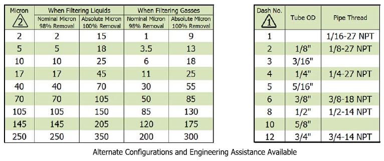 Aerospace Inline Air Filters | Ejay Filtration Inc