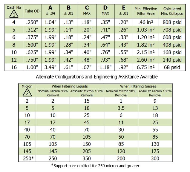 81100 Filter Element, 37° Flared | Ejay Filtration Inc