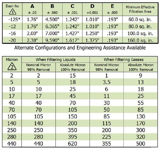 86900 Filter Element | Ejay Filtration Inc